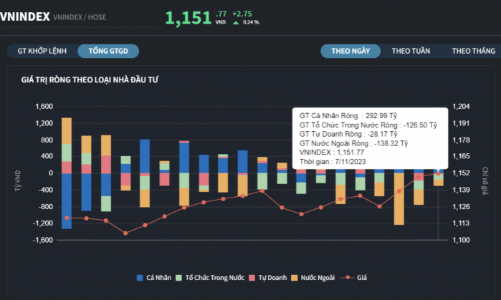 Thanh khoản vượt tỷ đô, nhà đầu tư cá nhân tung tiền gom toàn ngân hàng, bất động sản
