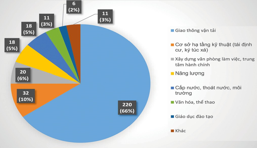 Dự &aacute;n PPP đ&atilde; k&yacute; hợp đồng ph&acirc;n chia theo lĩnh vực trước khi ban h&agrave;nh Luật PPP.