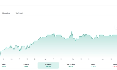 Sau 1 tháng, Địa ốc Him Lam không còn là cổ đông lớn tại SGN