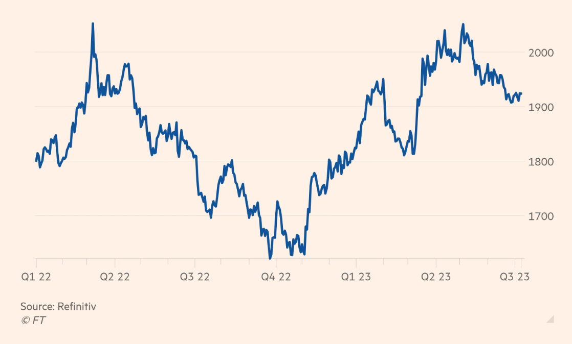 Việc c&aacute;c ng&acirc;n h&agrave;ng trung ương tăng cường mua v&agrave;o l&agrave; động lực ch&iacute;nh th&uacute;c đẩy gi&aacute; v&agrave;ng. Đơn vị t&iacute;nh: USD/ounce. Nguồn: Refinitiv/Financial Times