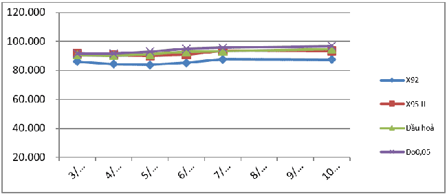 Biến động gi&aacute; th&agrave;nh phẩm xăng dầu tr&ecirc;n thị trường thế giới từ 03/7/2023 -11/7/2023. Nguồn: Bộ C&ocirc;ng Thương.
