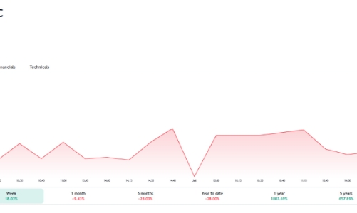 Giá tăng, Giám đốc điều hành Sông Đà 1.01 đăng ký bán hết gần 13% vốn