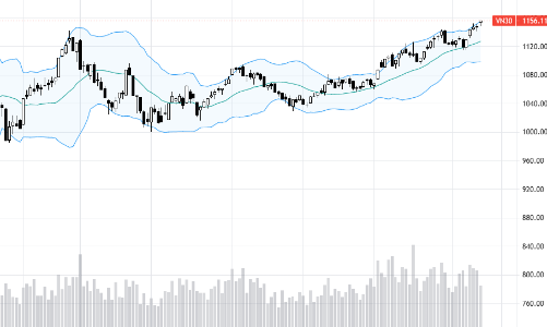 Blog chứng khoán: Chờ thời điểm đột biến thanh khoản
