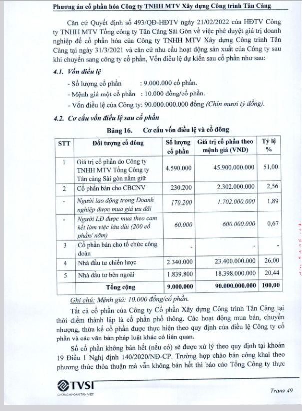 Bản c&aacute;o bạch của XDC.