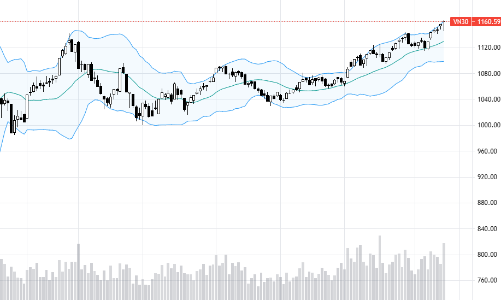 Blog chứng khoán: Rung lắc, mất hàng?