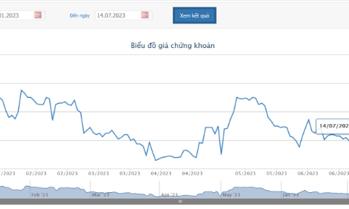 Tổ chức liên quan đến lãnh đạo BWE muốn đăng ký bán hết cổ phiếu