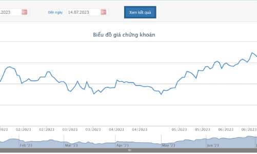 6 tháng, FPT báo lãi tăng hơn 19% so với cùng kỳ