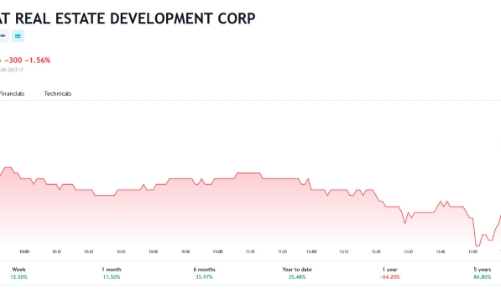 7 nhà đầu tư cá nhân đăng ký mua hơn 67 triệu cổ phiếu riêng lẻ của PDR với giá 10.000 đồng