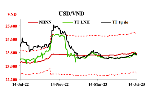 Nguồn: NHNN.