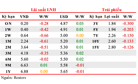 L&atilde;i suất li&ecirc;n ng&acirc;n h&agrave;ng ng&agrave;y 14/7.