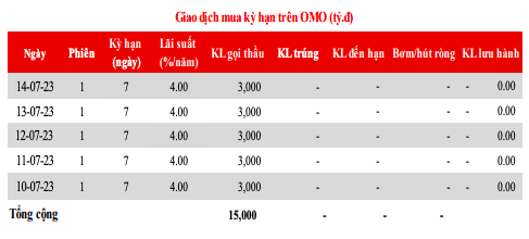 Nguồn: MSB,