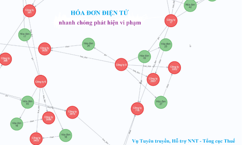 Danh sách nghi bán hoá đơn ngày càng dài, cơ quan thuế sẽ mạnh tay răn đe, xử phạt