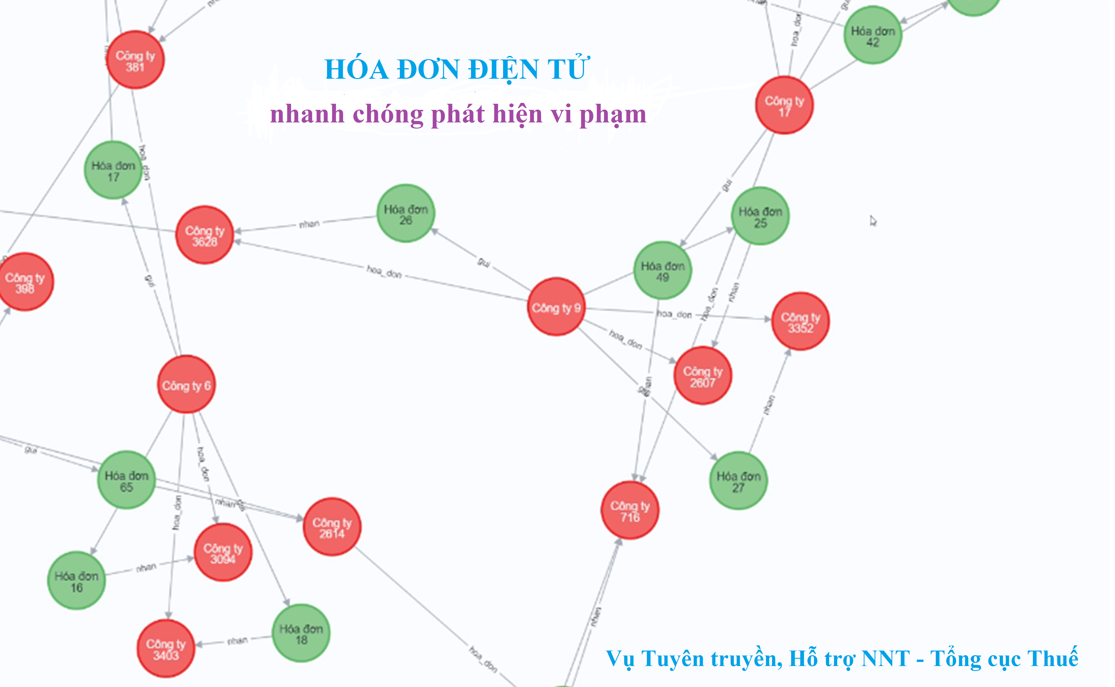 Hệ thống hóa đơn điện tử lưu vết toàn bộ dữ liệu của người mua, người bán nên trường hợp có hành vi mua, bán hóa đơn không hợp pháp sẽ sớm bị phát hiện.