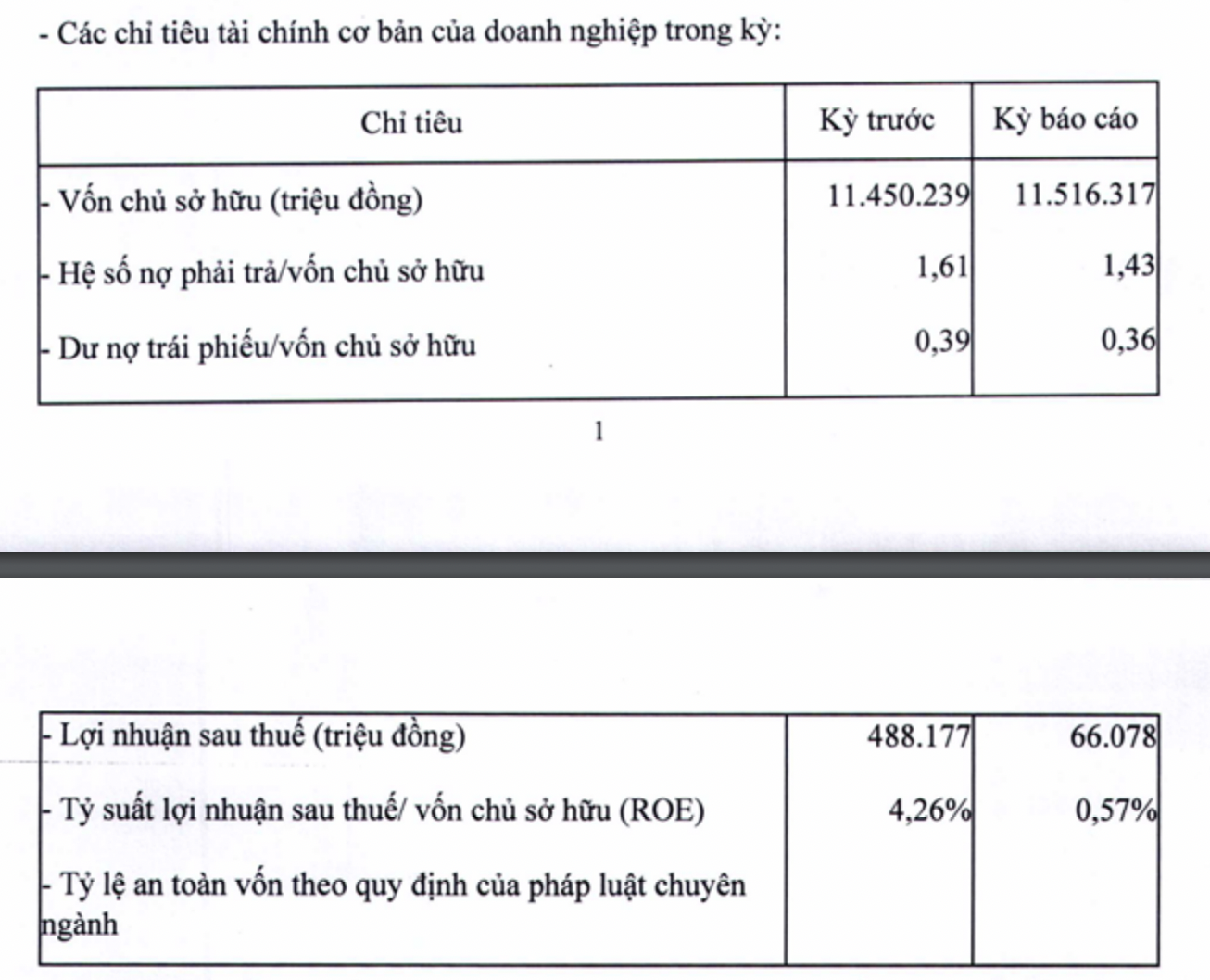 Tình hình kinh doanh của Geleximco. 