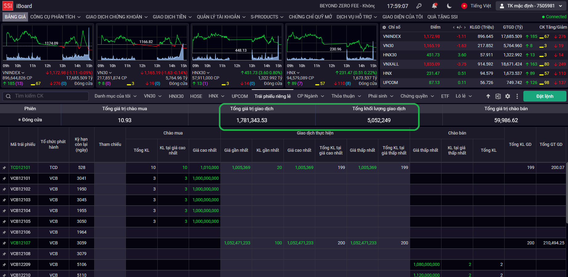 Giao dịch tr&aacute;i phiếu ri&ecirc;ng lẻ đi v&agrave;o hoạt động từ ng&agrave;y 19/7 tr&ecirc;n SSI.