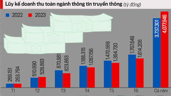 Doanh nghiệp viễn thông tìm vùng phát triển mới