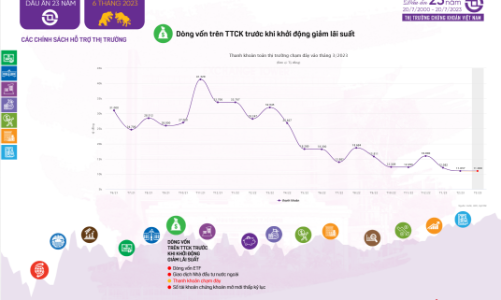[Interactive]: Thị trường chứng khoán tích lũy, sẵn sàng cho một chu kỳ mới