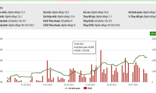 Quỹ ngoại Foremost Worldwide Limited không còn là cổ đông lớn của QNS