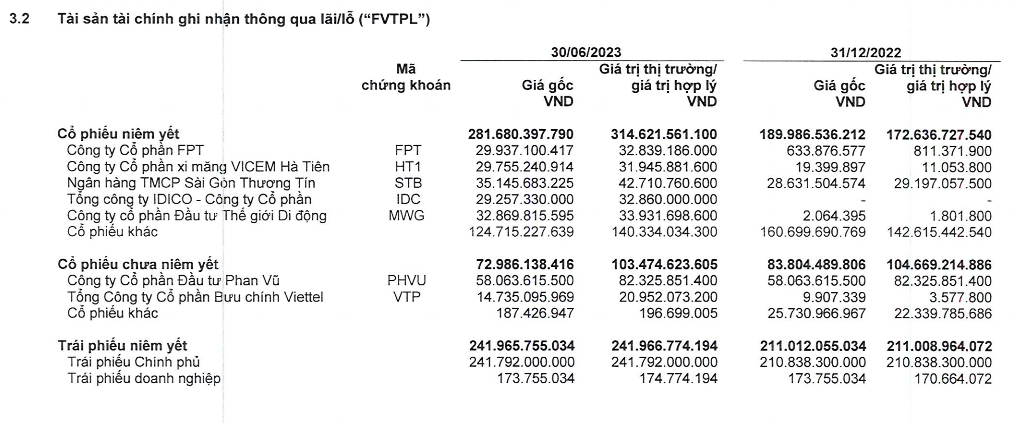 Danh mục tự doanh của BSI. 