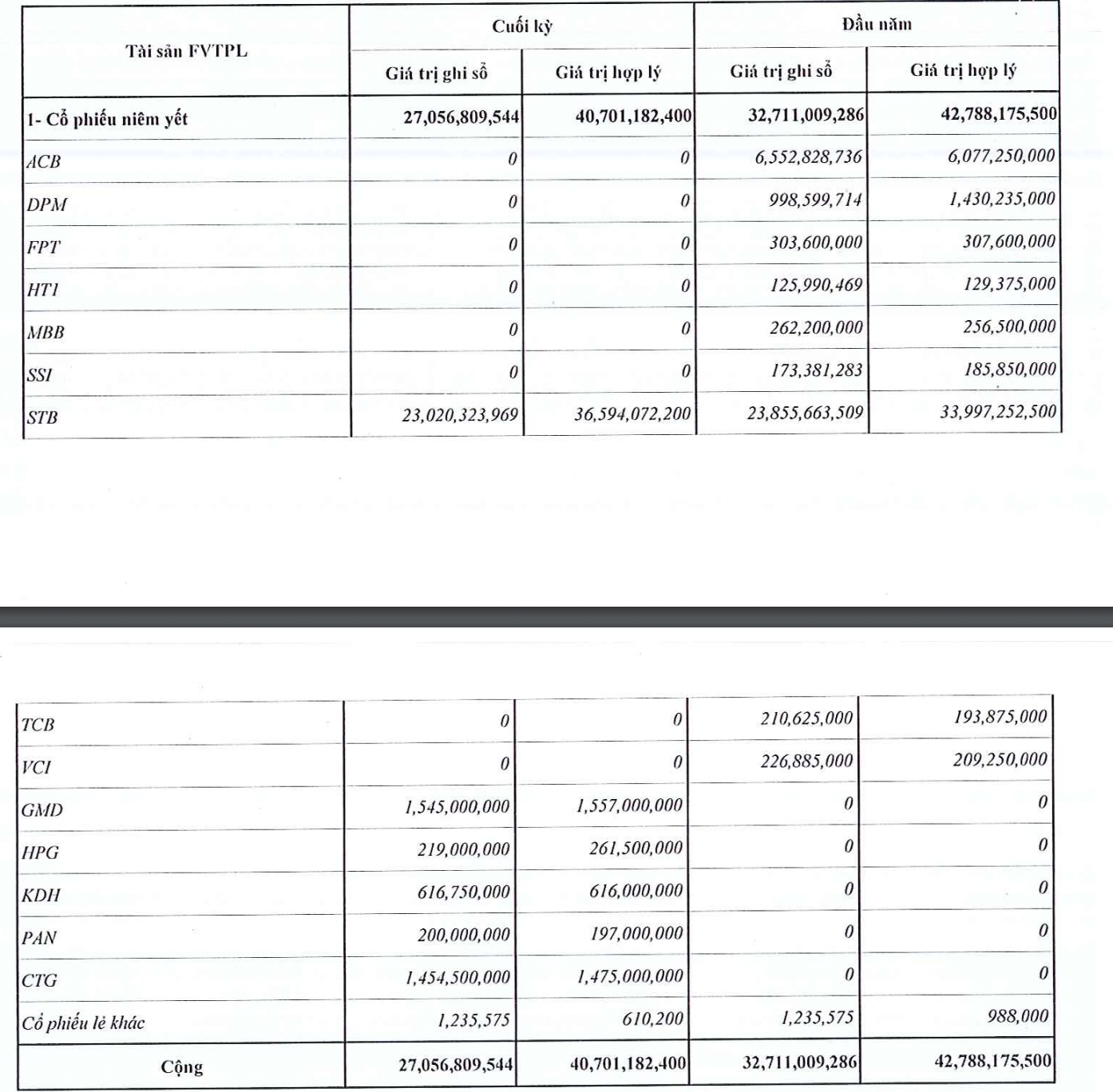 Danh mục tự doanh của Chứng kho&aacute;n Beta.&nbsp;