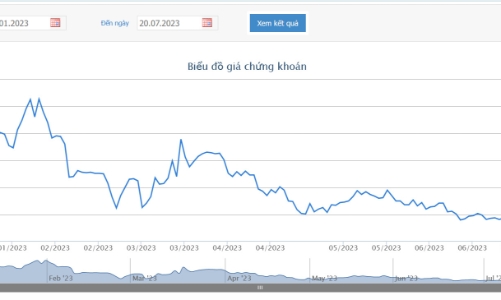 HDBank đã bán xong 8 triệu cổ phiếu VietJet