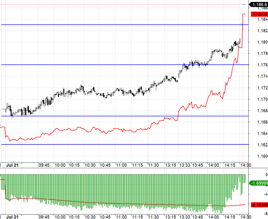 F1 đang bị &eacute;p co basis lại rất nhanh.