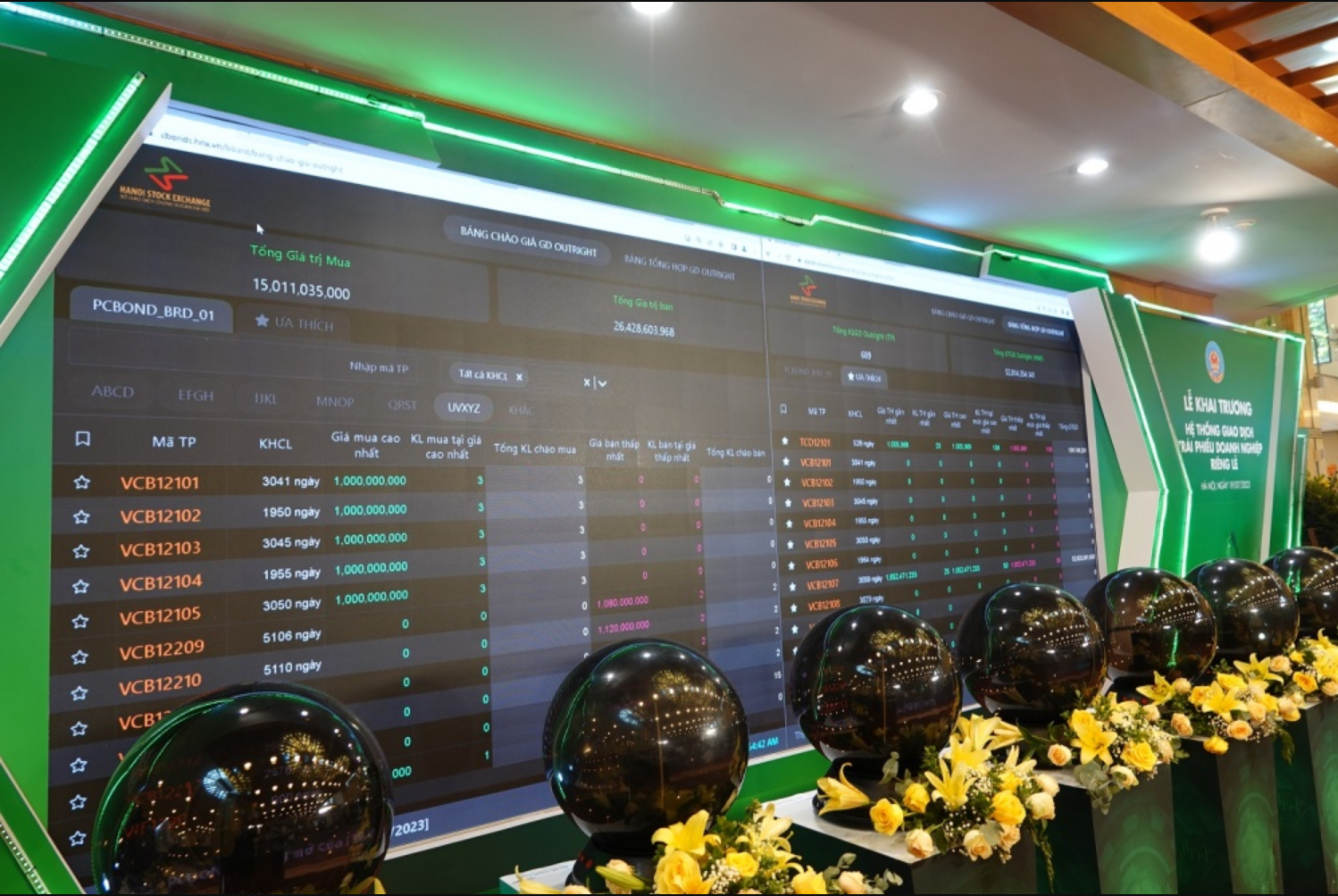 Hệ thống giao dịch trái phiếu doanh nghiệp phát hành riêng lẻ đã chính thức được vận hành ngày 19/7/2023.