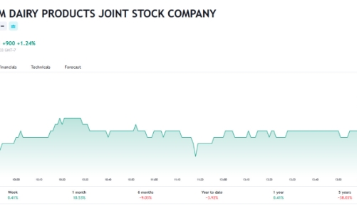 Hai quỹ ngoại Singapore tiếp tục 