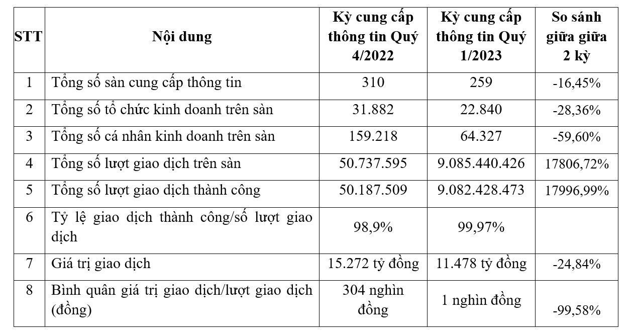 Báo cáo từ Tổng cục Thuế.