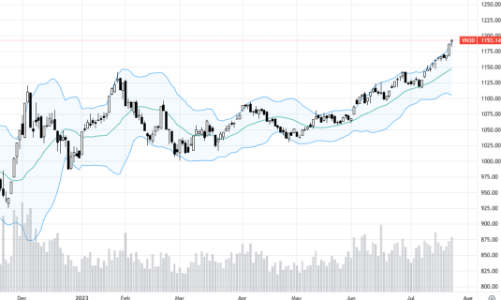 Blog chứng khoán: Bán vẫn chọn giá, cơ hội tăng tiếp
