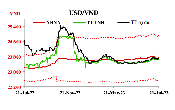 Nguồn: Ng&acirc;n h&agrave;ng Nh&agrave; nước.