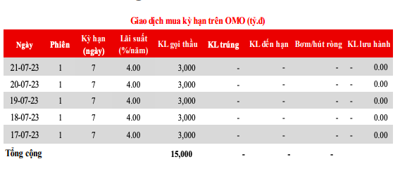 Nguồn: MSB.