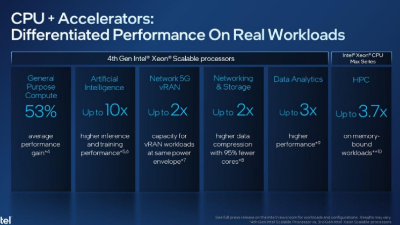 Intel officially introduces 4th Gen Intel® Xeon® Scalable processors