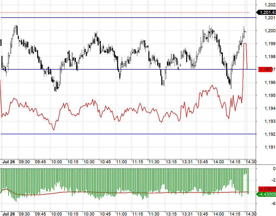 Long nay kh&oacute; ăn, nhưng rủi ro cũng thấp nhờ chiết khấu rộng.