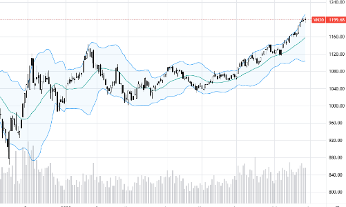 Blog chứng khoán: Bắt đầu xả lớn