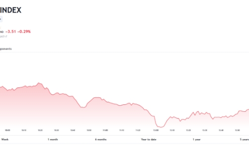 Điều chỉnh là cần thiết để tạo điểm kích hoạt dòng tiền mới vào thị trường