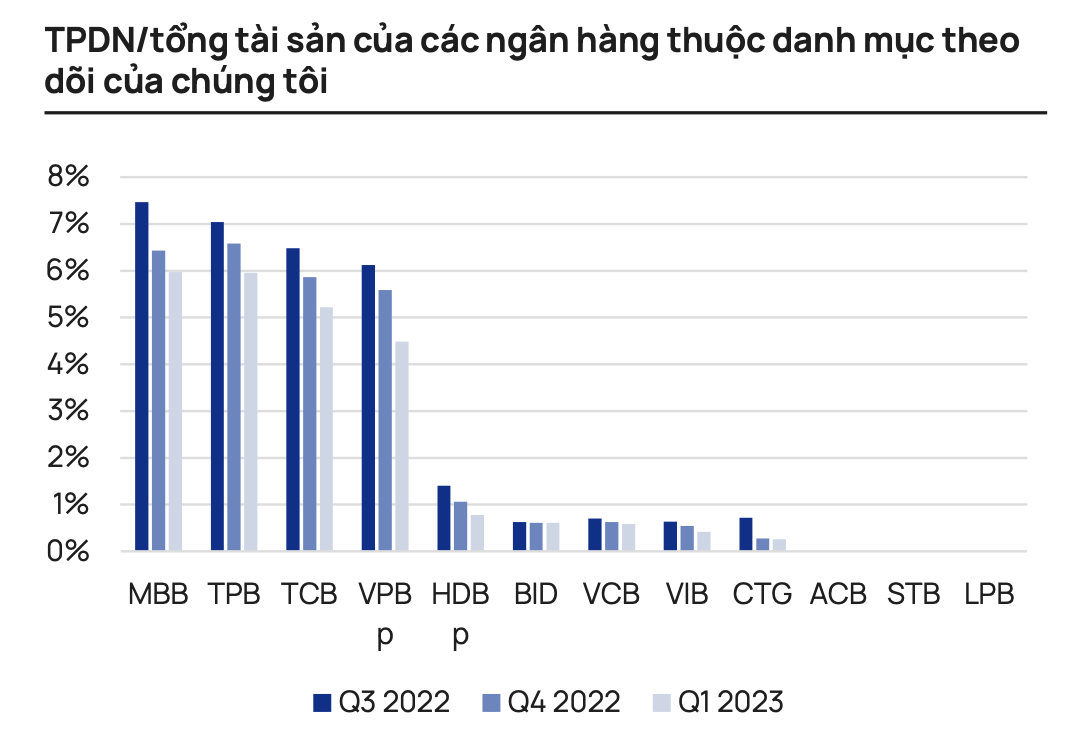 Nguồn: Chứng khoán Vietcap