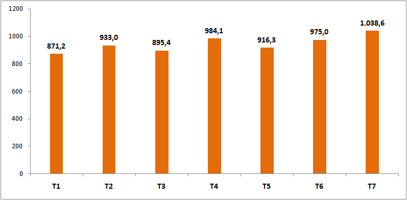 Biểu đồ Kh&aacute;ch du lịch quốc tế theo th&aacute;ng, năm 2023 (ngh&igrave;n lượt). Nguồn:Tổng cục&nbsp;Thống k&ecirc;