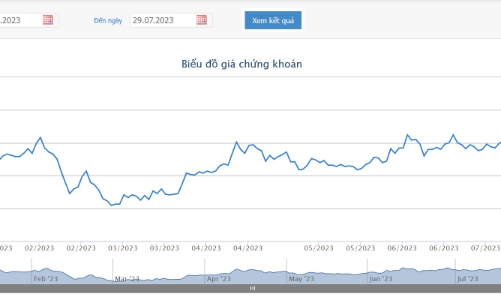 Lợi nhuận quý 2/2023 cải thiện, NVL dự kiến lãi trong 2 quý cuối năm