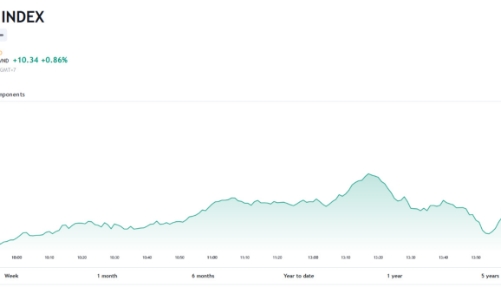 VN-Index vượt mốc 1.200 điểm với thanh khoản mạnh sẽ tiếp tục thúc đẩy dòng tiền vào thị trường