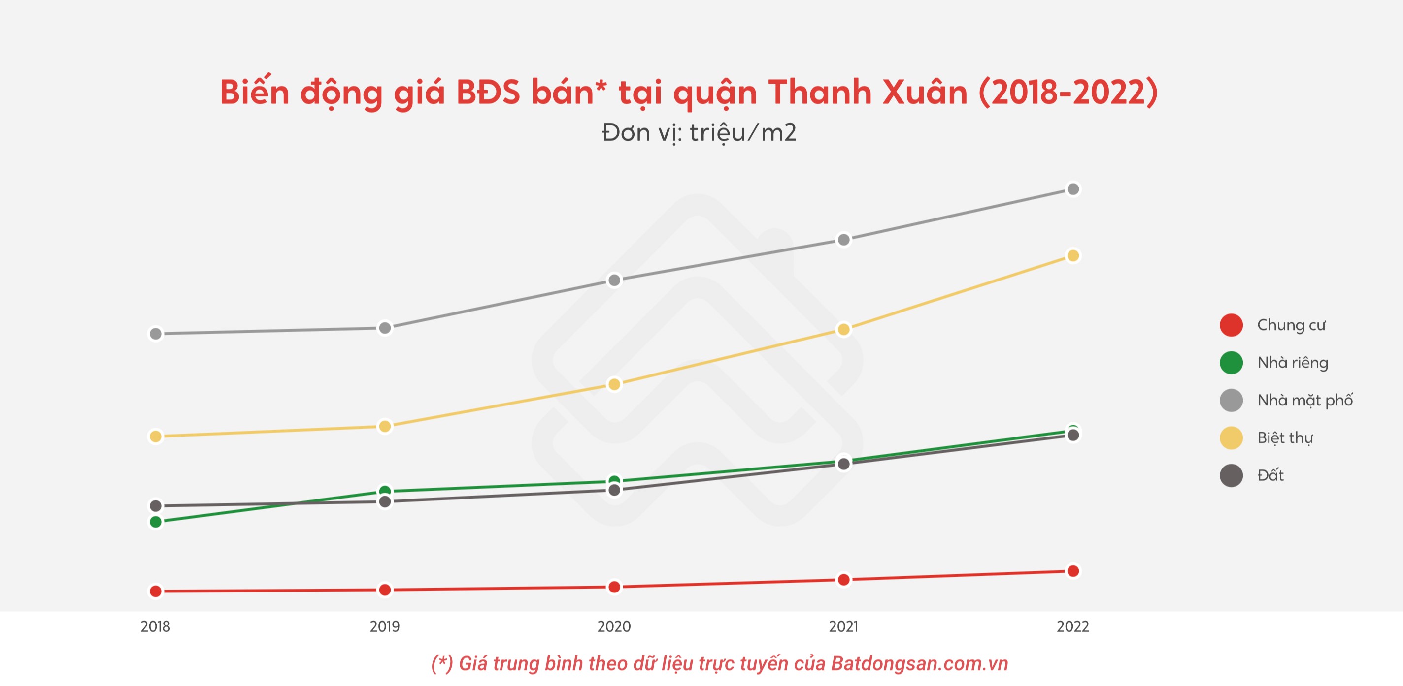 Nguồn: batdongsan.com.vn.