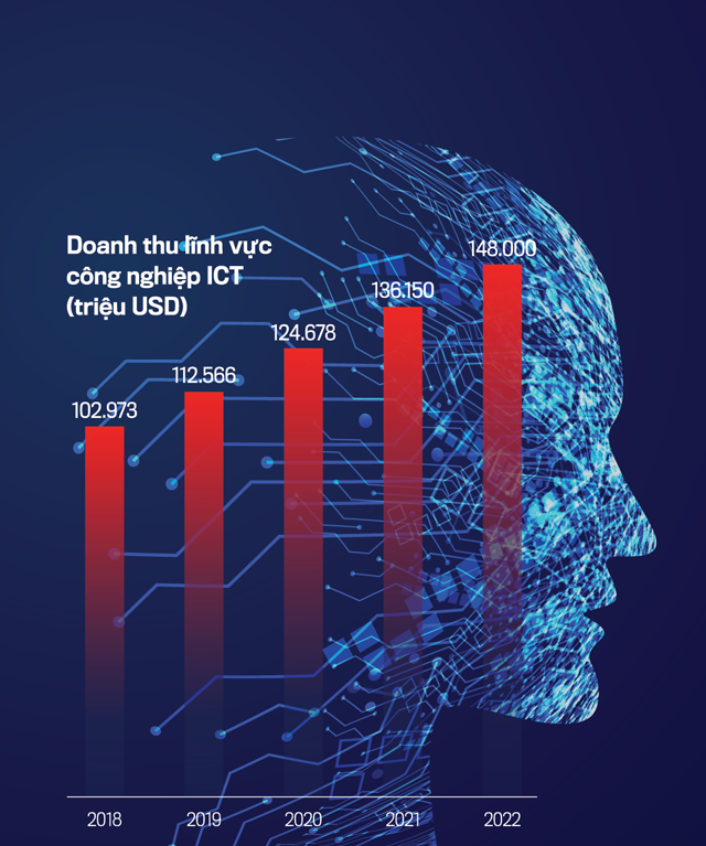 VnEconomy
