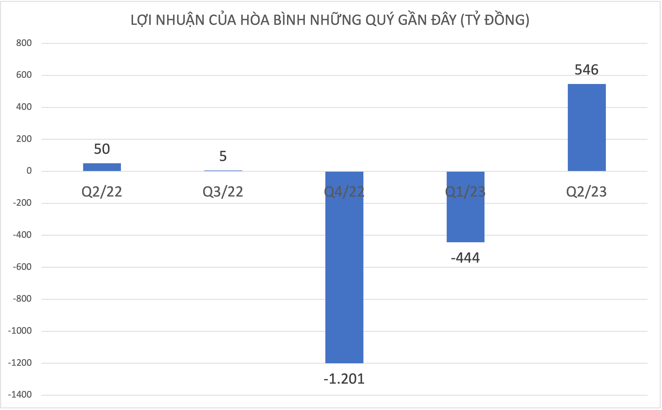 Đồ họa: T.M.&nbsp;