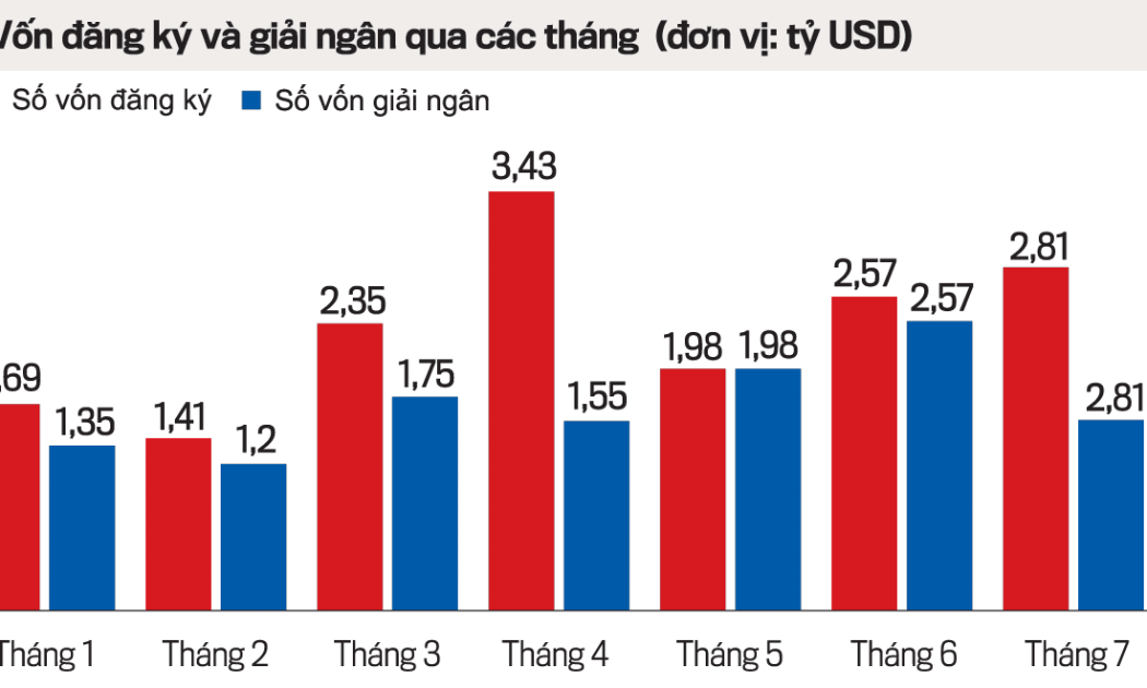 Những nỗ lực thúc đẩy hợp tác, hỗ trợ doanh nghiệp FDI cũng như cải thiện môi trường đầu tư, phản ứng chính sách của Chính phủ vẫn đang giữ được niềm tin của nhà đầu tư quốc tế.