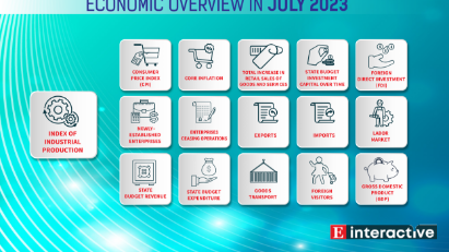 [Interactive]: Economic overview - July 2023
