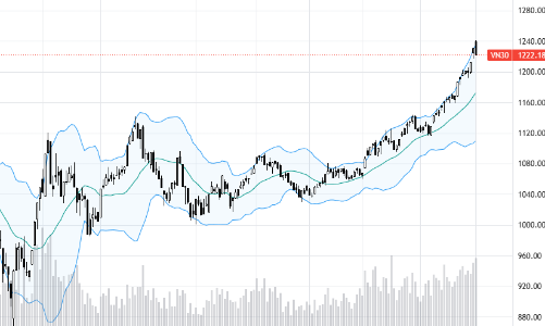 Blog chứng khoán: Úp… pô?