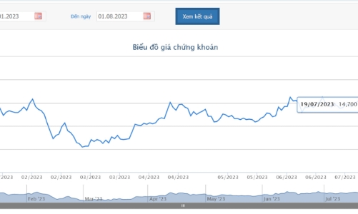 Cổ phiếu NVL bùng nổ 8 phiên liên tiếp, Kế toán trưởng vừa “chốt lời” đã đăng ký mua lại