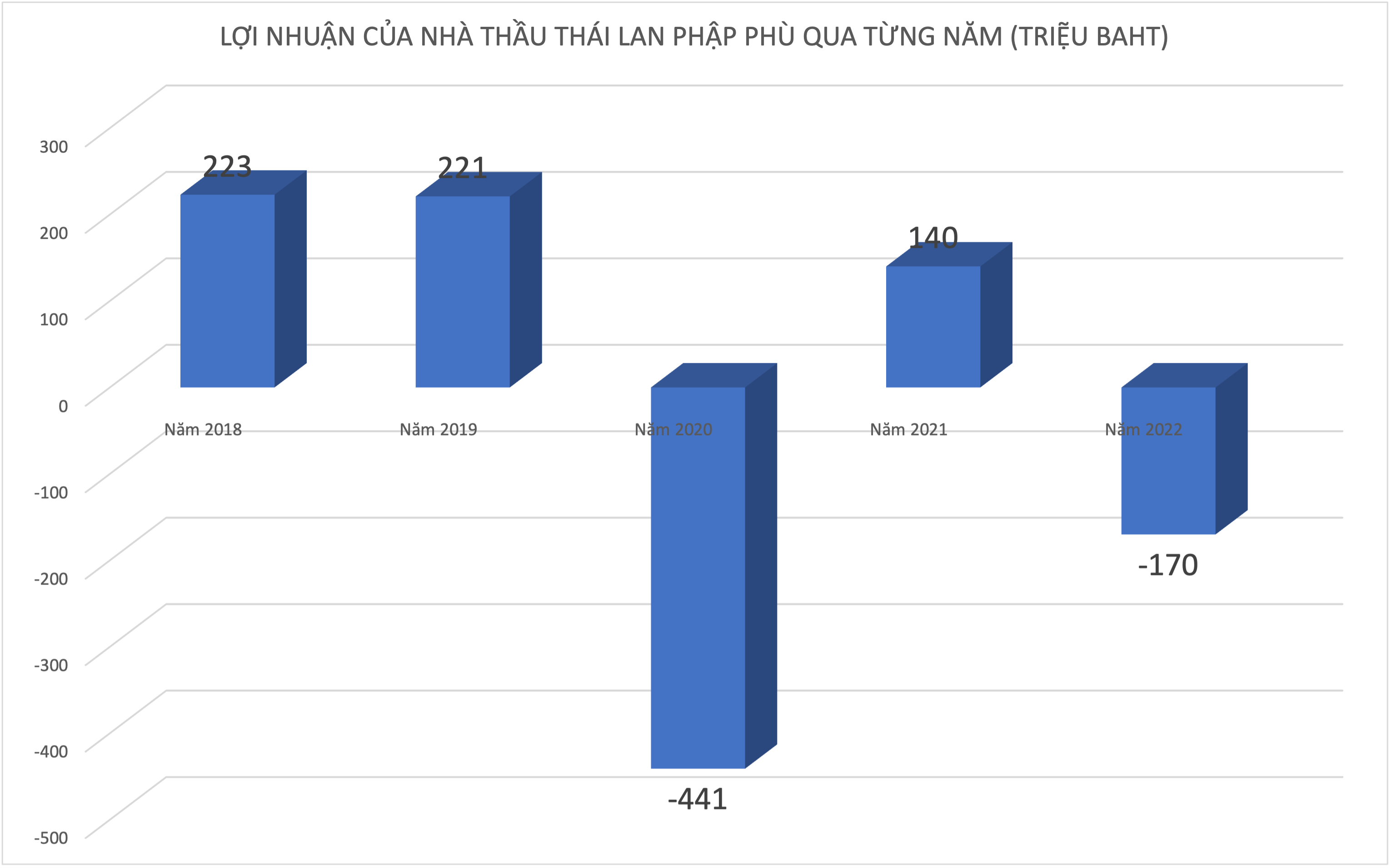 Đồ họa: A.P. 