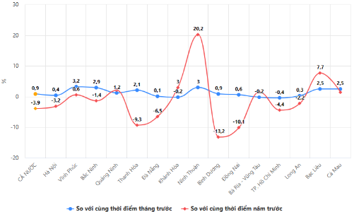 [Interactive]: Toàn cảnh kinh tế Việt Nam tháng 7/2023