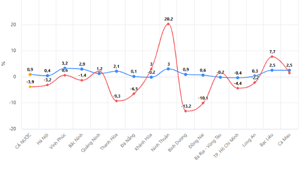 [Interactive]: Toàn cảnh kinh tế Việt Nam tháng 7/2023